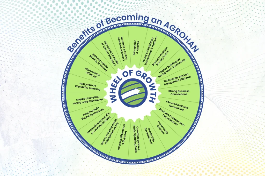 Wheel of Growth – 21 Benefits of Becoming an AGROHAN